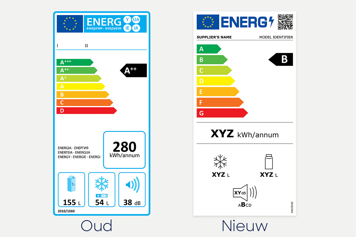 Nieuw energielabel Consumentenbond